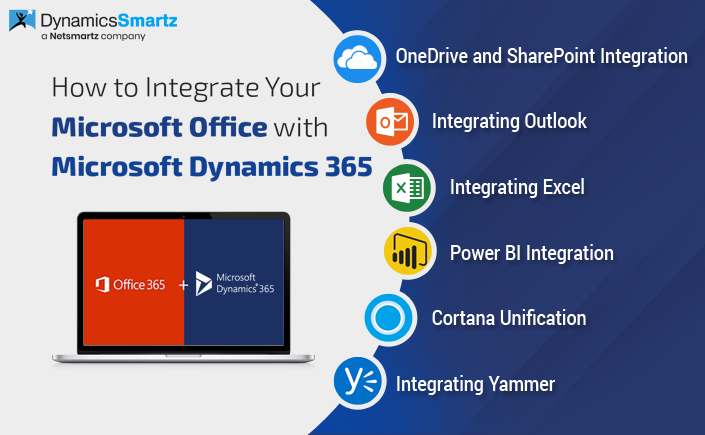 Blog | Integrate Microsoft Office 365 with Microsoft Dynamics 365