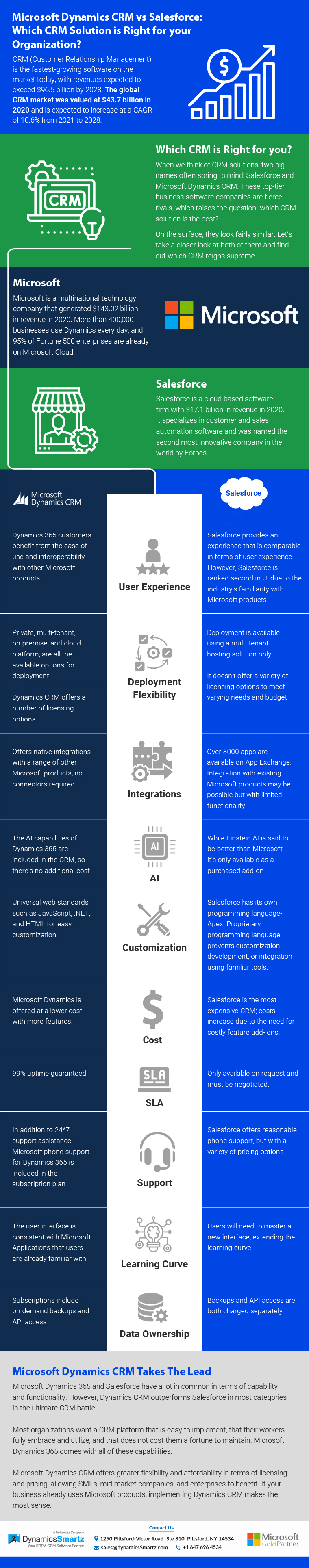 Microsoft Dynamics CRM vs Salesforce