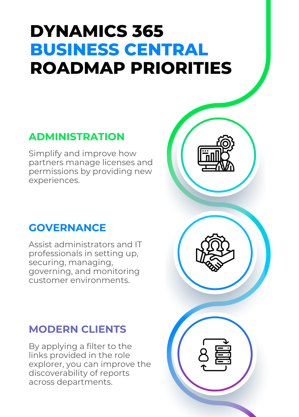 Dynamics 365 Business Central Roadmap A Thorough Overview – NBKomputer