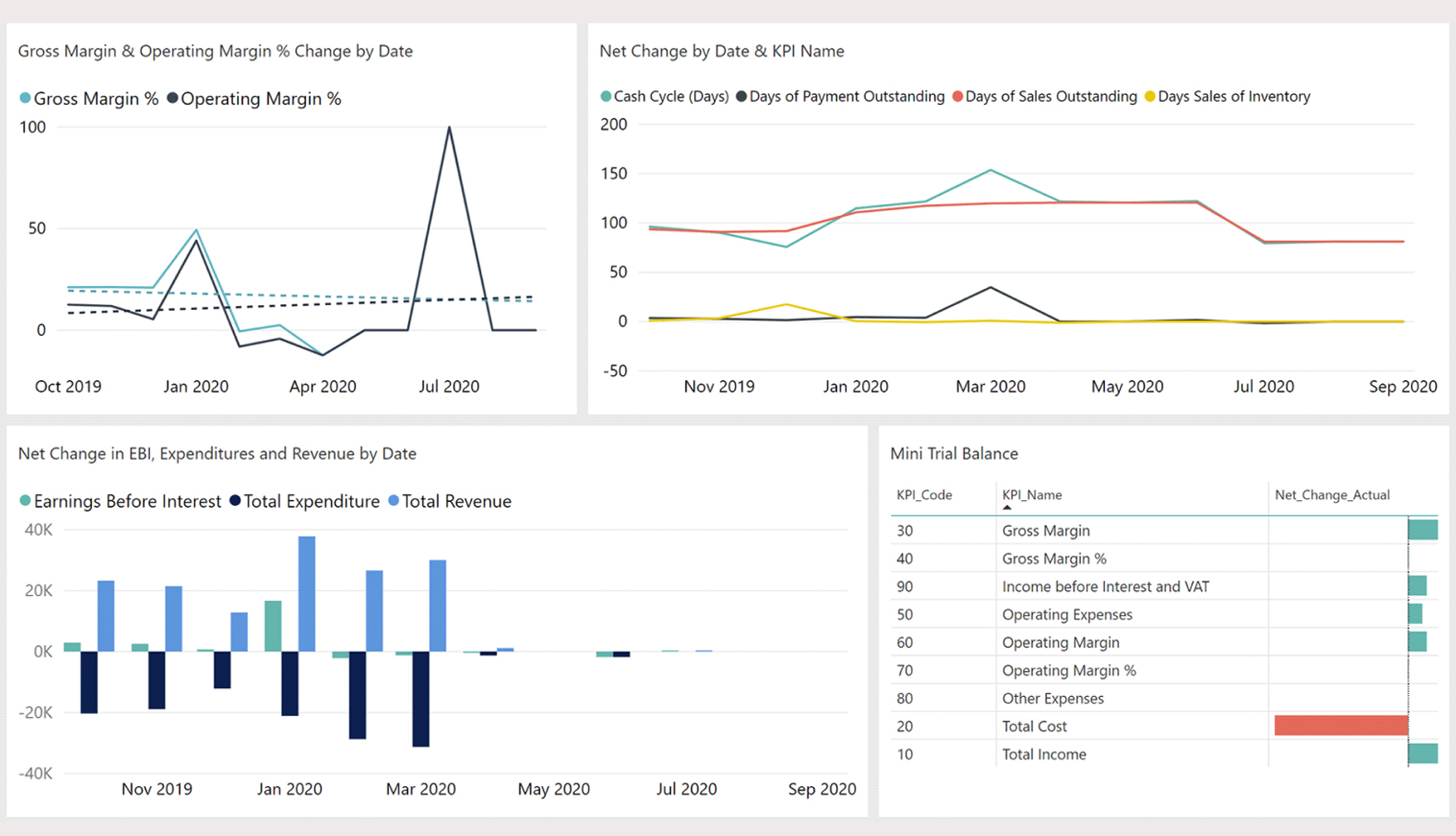 Feature Business Insights