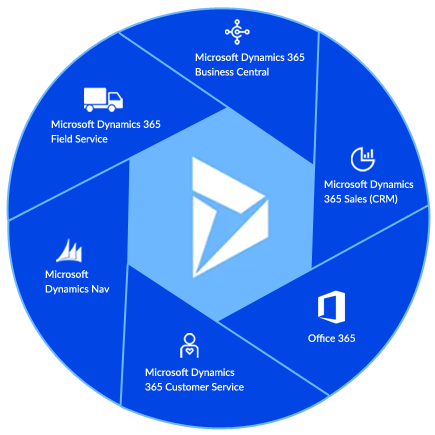 Microsoft Dynamics Gold Certified Partner - 100% Success Rate