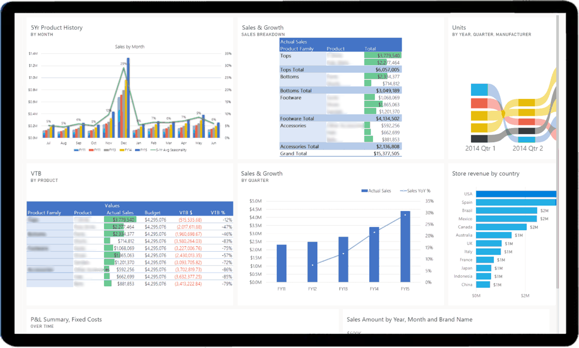 Power BI Functionality