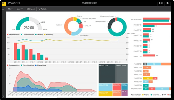 Microsoft Dynamics BI